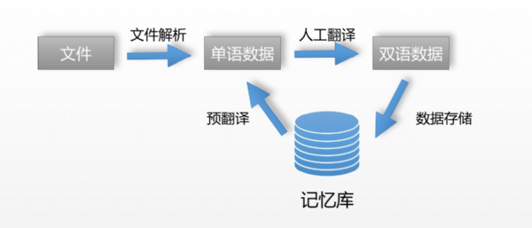 云计算外文翻译