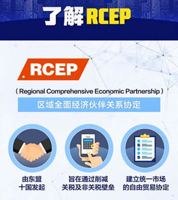 什么是rcep？